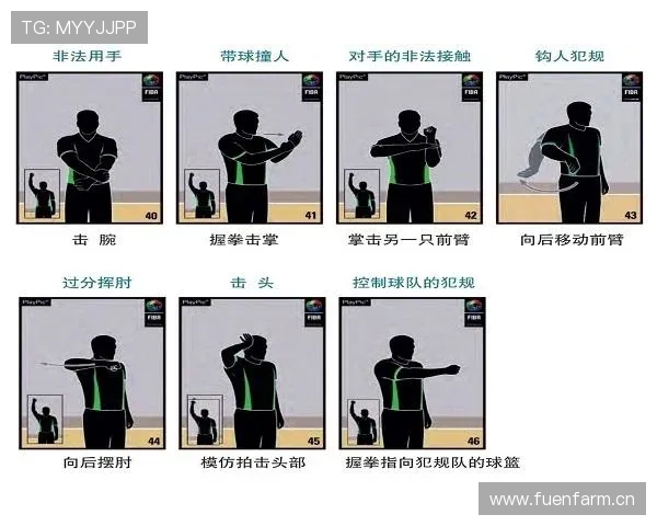 深入解析篮球比赛中带球撞人的规则细节与判罚依据