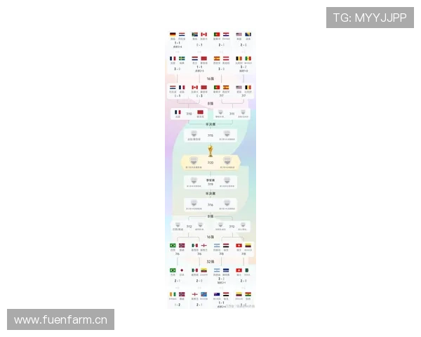 2026世界杯16强赛结束两场,法国摩洛哥晋级结果确定 2026世界杯16强赛结束两场,法国摩洛哥晋级结果确定
