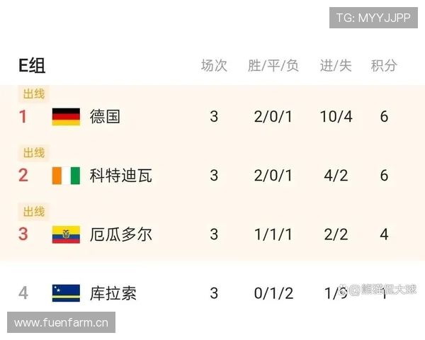 厄瓜多尔晋级世界杯淘汰赛:2-1德国成为关键比分 厄瓜多尔晋级世界杯淘汰赛:2-1德国成为关键比分